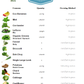 Winter 2022 Organic Box